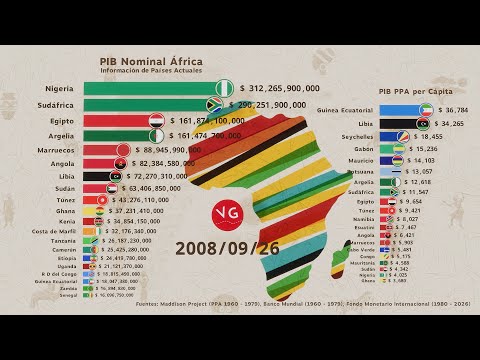 Video: Las 10 mejores economías de África