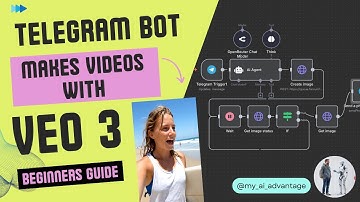 Build a Text-to-Video Telegram Bot with n8n + Google VEO3 (Step-by-Step Tutorial)