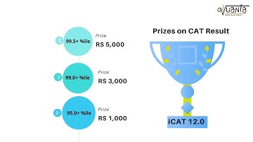All India free CAT Mock By iQuanta