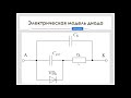2021 09 27 Лекция № 4 по Электронике  Моделирование работы однополупериодного выпрямителя