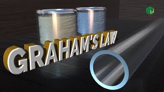 Graham's Law | www.MyInterAcademy.com