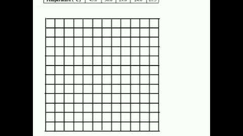 1.3 Aim: how do we graph in earth science