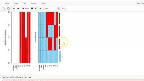 Dealing with Missing Data IN R LANGUAGE