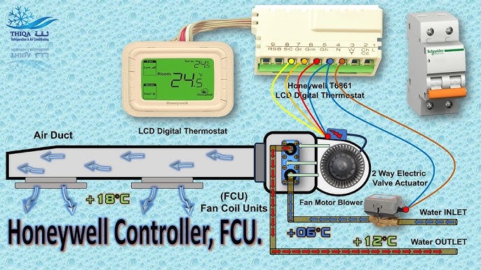 Termostato digital cableado Honeywell para aroVAIR Fancoil Consola