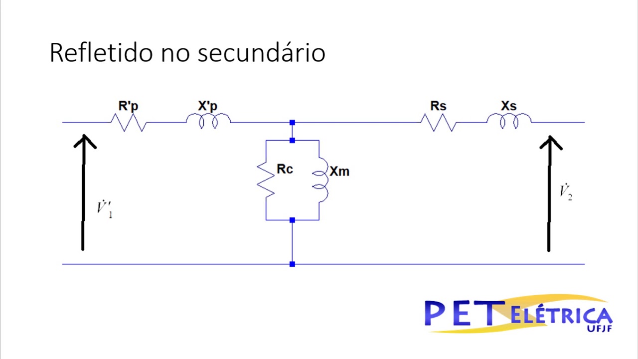 Transformador Real - Construindo o Modelo - YouTube