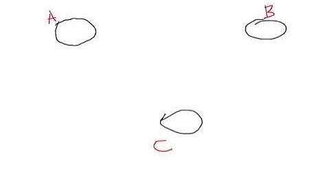 Markov Chains - Transition plots