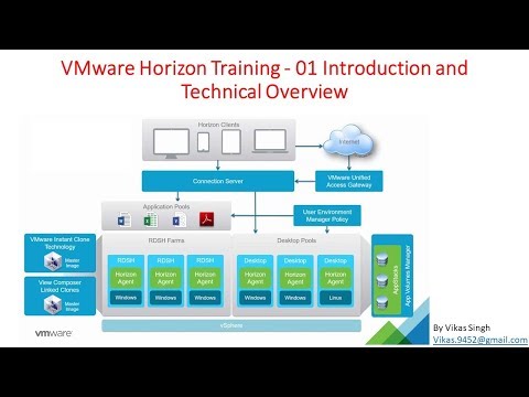 VMware Horizon Training | 01 - Introduction and Technical Overview