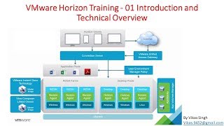 VMware Horizon Training | 01 - Introduction and Technical Overview
