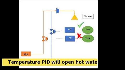Understanding Advanced Process Control