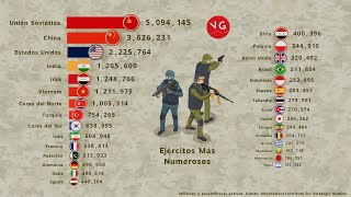 Los Ejércitos Más Numerosos del Mundo