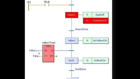 MotionWorks IEC - SFC Programming Introduction