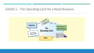 Financial Accounting Cengage Chapter 5 Pt. 1 - Retail Businesses