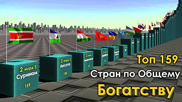 Самые Богатые Страны