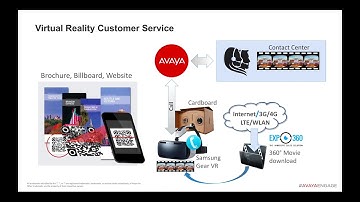 EXP360 Virtual Reality with Avaya?