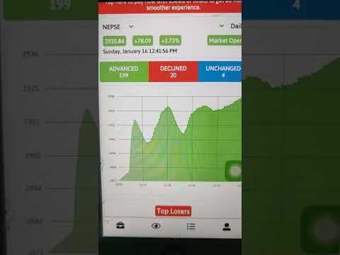 nepse Jan,16,2022 #shorts nepse technical analysis nepse chart analysis share market in nepal nepse