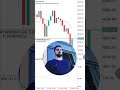 🤖Take na academia, bora🚀#trader #forex #investimentos #bolsadevalores