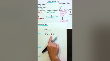 Review - Common Factoring