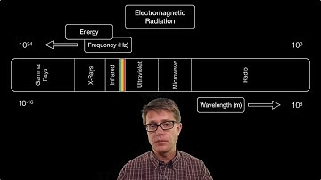Electromagnetic Radiation