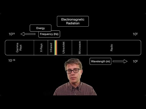 Video: Wat zijn de verschillende soorten elektromagnetische straling?