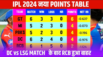 IPL 2024 Points Table Today After DC vs LSG Match | IPL points table 2024
