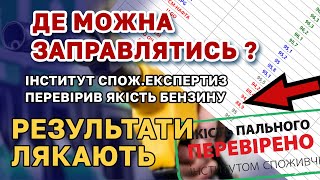 Оприлюднено якість БЕНЗИНУ на різних АЗС. Де можна заправляти АВТО?