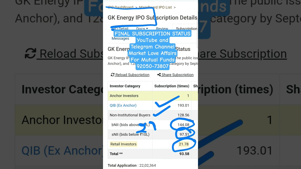 GK Energy IPO - Final Subscription Status + GMP 
