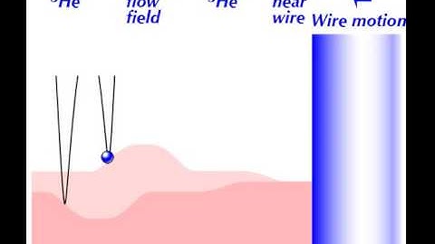 Andreev Reflection in Superfluid 3He: A Probe for Quantum Turbulence: Supplemental Video 13
