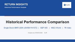 IBKR Stock vs S&P 500, MSCI World & RI‑Index — Performance Analysis (08/05/2026)