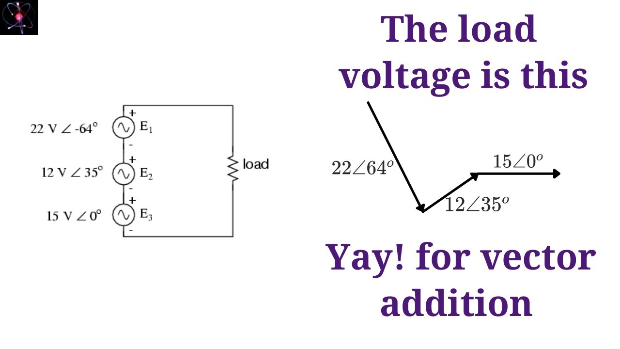 How to Add AC Voltage Phasors