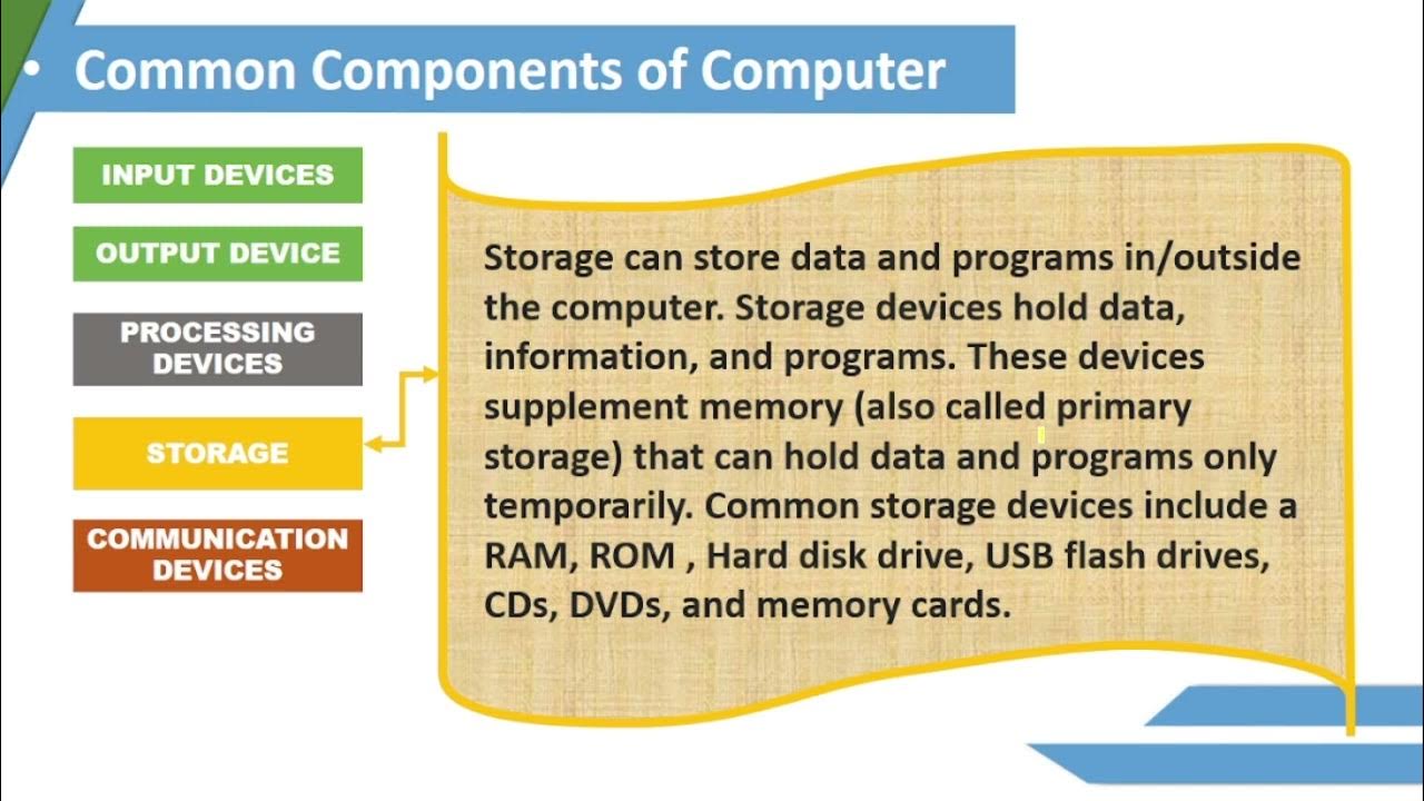 Common Components and Basic Parts of Computer CSS-NC-II part 2 - YouTube