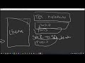 05 - Creating a Window | C++ Game Engine Programming