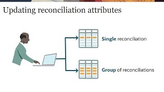 Updating Reconciliations In Reconciliation Compliance