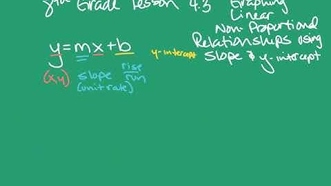 8th grade Go Math lesson 4.3. Graphing linear non prop relat using slope & y-int.