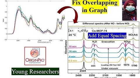 Origin Part 13 | Fix Line Overlapping Issue in Origin | Add Space Between Lines | Young Researchers