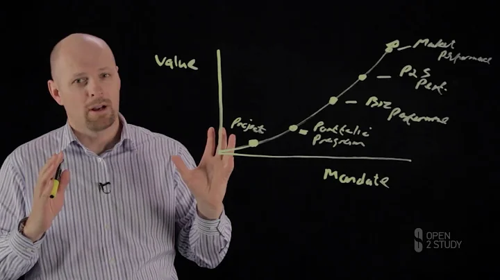 TOGAF 9.2 The mandate for enterprise architecture development