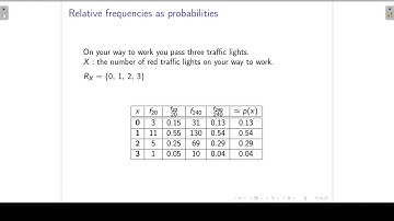 Calculate probabilities from a probability distribution table | Discrete distributions L2