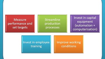 Unit 4 video 4 labour productivity