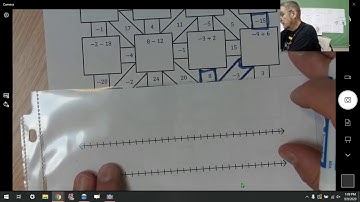 Adding and Subtracting Integer Maze