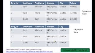 SQL DROP VIEW DEMO