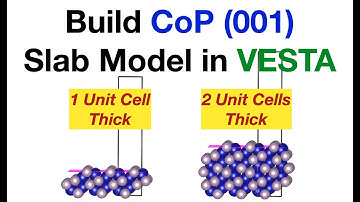 Build Slab Model in VESTA - CoP 001 Surface