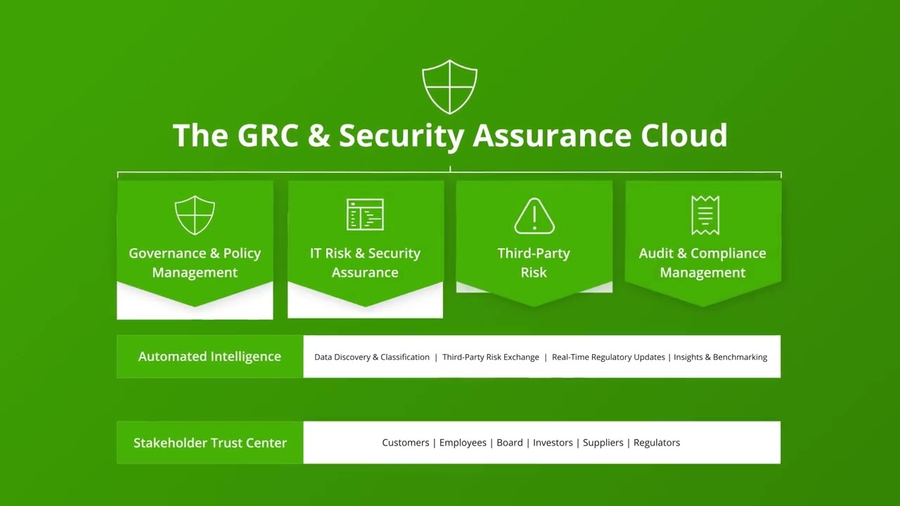 Introducing the OneTrust GRC & Security Assurance Cloud 