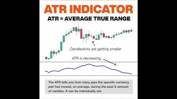 ATR Indicator #shorts #crypto #crossover #indicators #fibonacci #movingaverage #candlestickpatterns