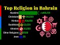 Top religion population in bahrain 1900  2100  religious population growth  data player