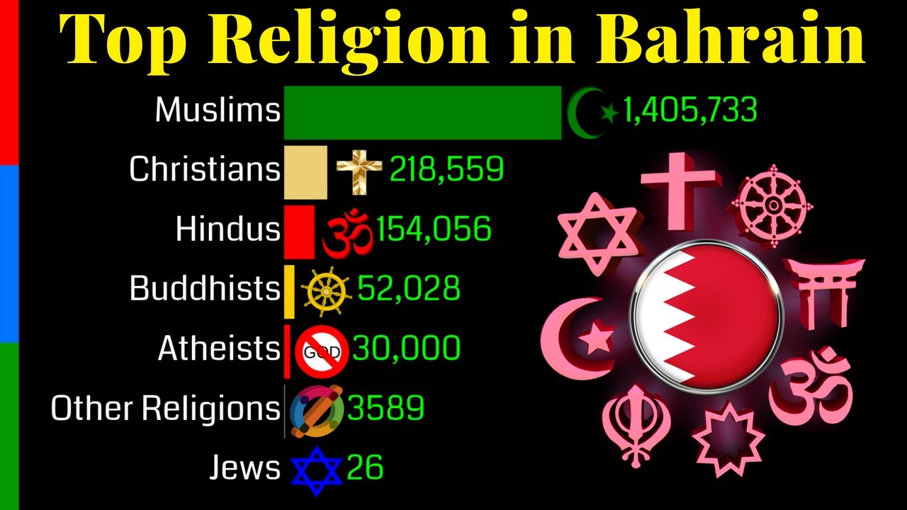 Bahrain  History, Flag, Population, Map, Currency, Religion