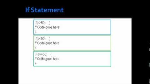 Lecture 7 Javascript urdu tutorial