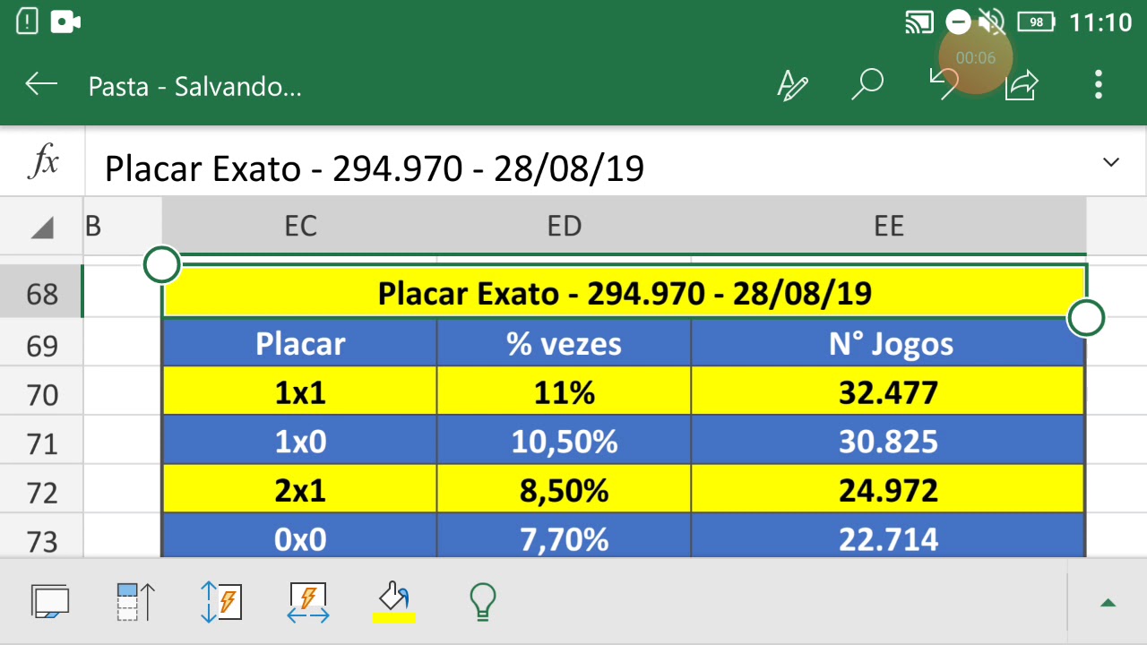 PLACAR FI: Veja os RESULTADOS do DOMINGO!