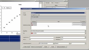 Fazendo um Ajuste Não Linear com o Scidavis
