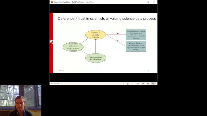 Session 3C | What is the impact of public deference to scientific authority? - DayDayNews