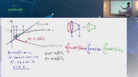 Applications of integration-Finding volume generated by rotation of curve