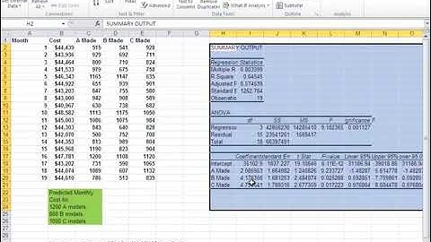Using Multiple Regression in Excel for Predictive Analysis